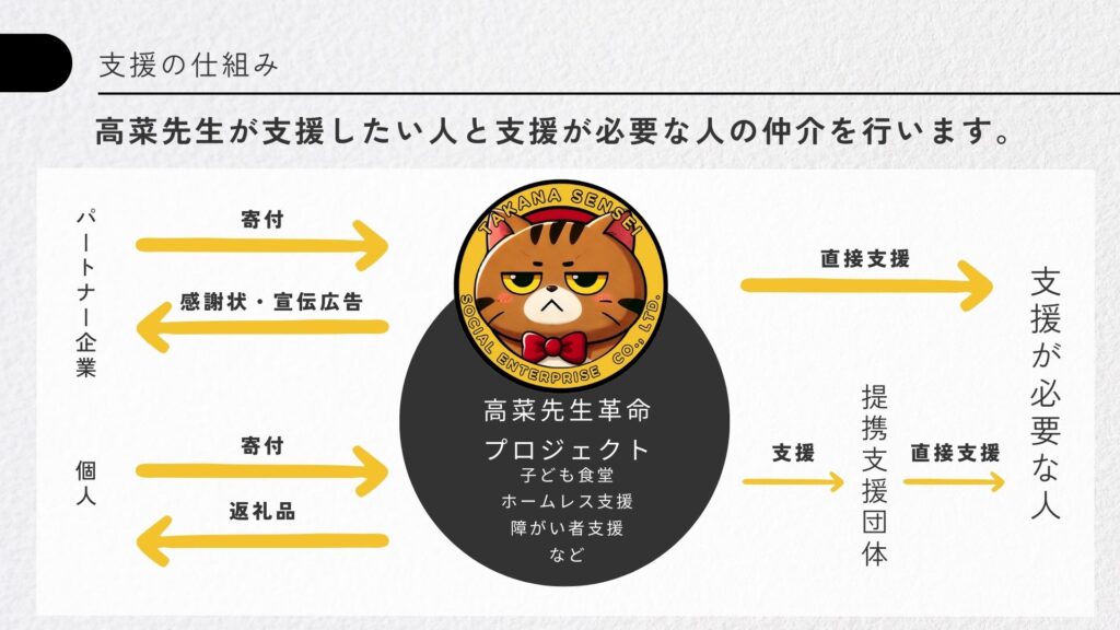 支援の仕組み