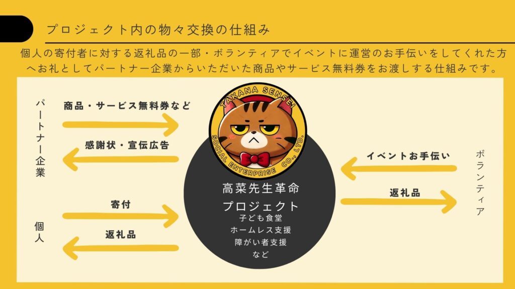 物々交換の仕組み